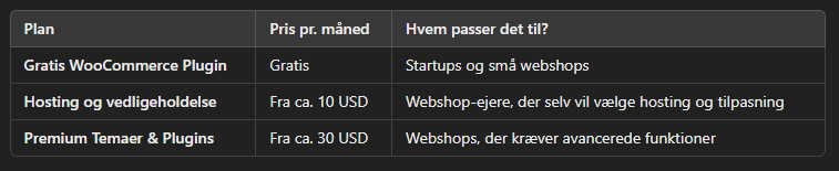 Prisoversigt for WooCommerce (2025) WooCommerce
